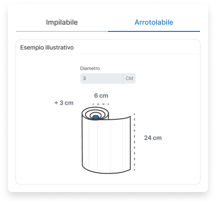 Esempio di prodotti roll-up.